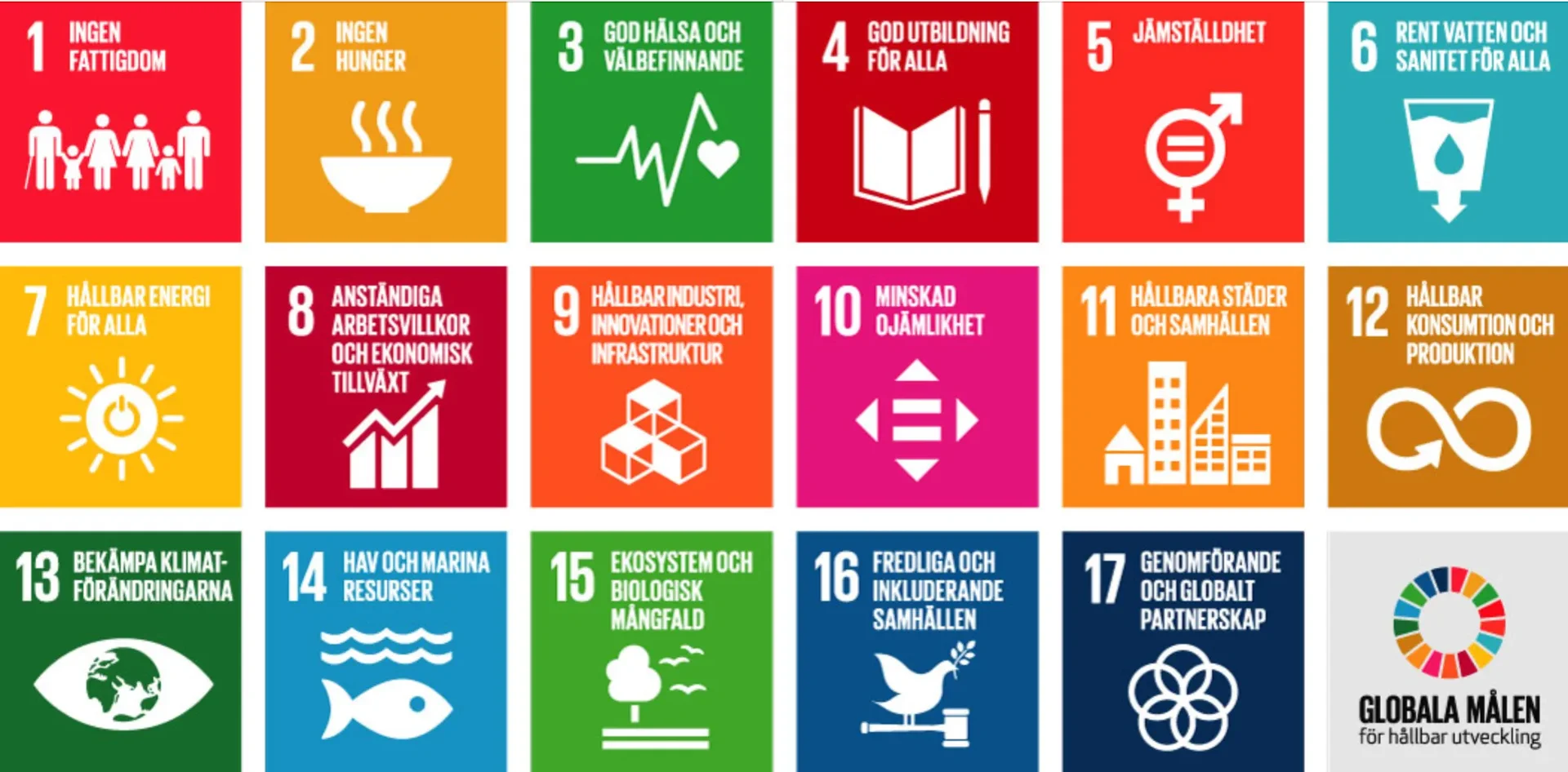 FN:s globala mål för hållbar utveckling – Agenda 2030